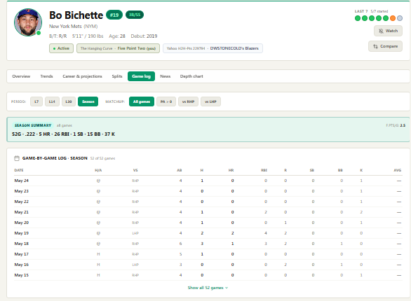 Player Profile · Game Log — period and matchup filters, season summary band, game-by-game table